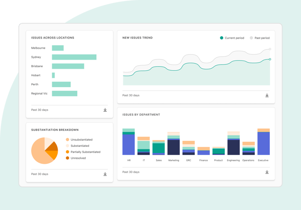 Scan your whole organisation, using powerful dashboards to see trends and hotspots-1 Scan your whole organisation, using powerful dashboards to see trends and hotspots-1