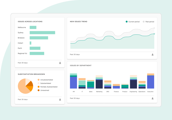 Scan your whole organisation, using powerful dashboards to see trends and hotspots-1